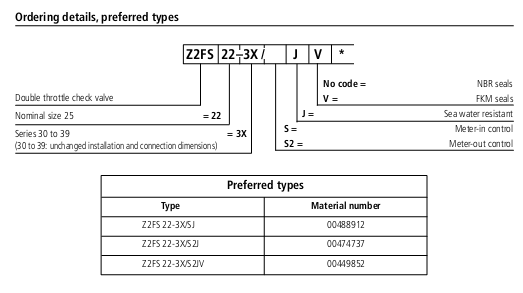 Table of SpecificationsZ2FS22...J flow control valves